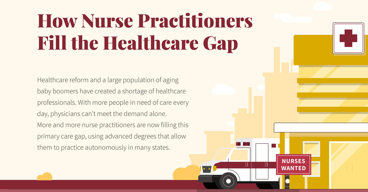 How Nurse Practitioners Fill the Healthcare Gap Infographic